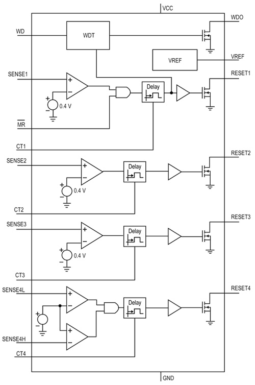 TPS386000 monitors four power supplies The TPS386000 monitors
